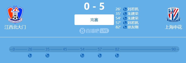 9人參與!網(wǎng)傳判決書(shū):2022足協(xié)杯申花5-0江西兩隊(duì)均有球員踢假球