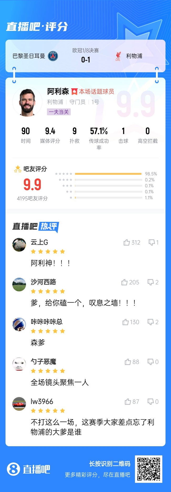 生涯又一封神戰!阿利森9次撲救一覽,換個門將要被打成篩子