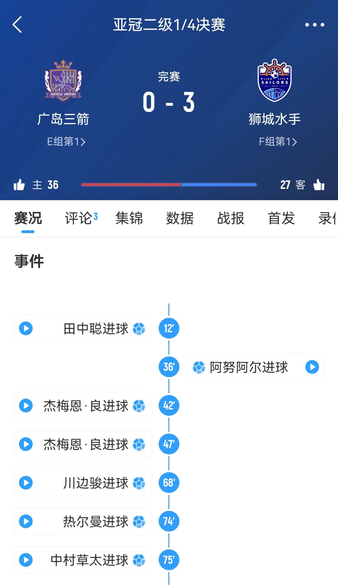 獅城水手回應被判3-0勝廣島三箭:將在主場為晉級半決賽全力以赴