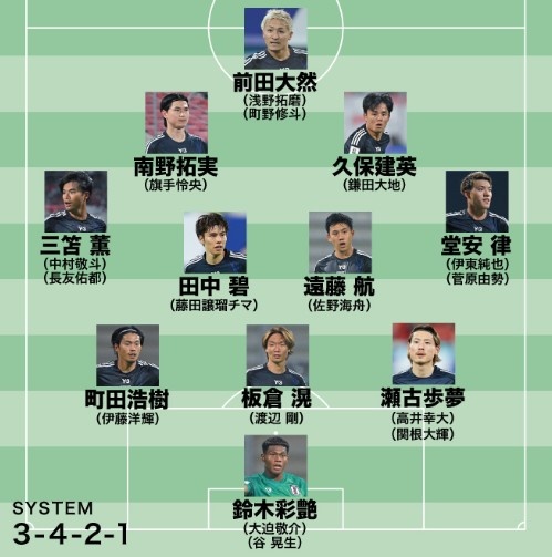 日媒預(yù)測日本隊世預(yù)賽名單:遠藤航領(lǐng)銜,老將長友佑都坐鎮(zhèn)左路