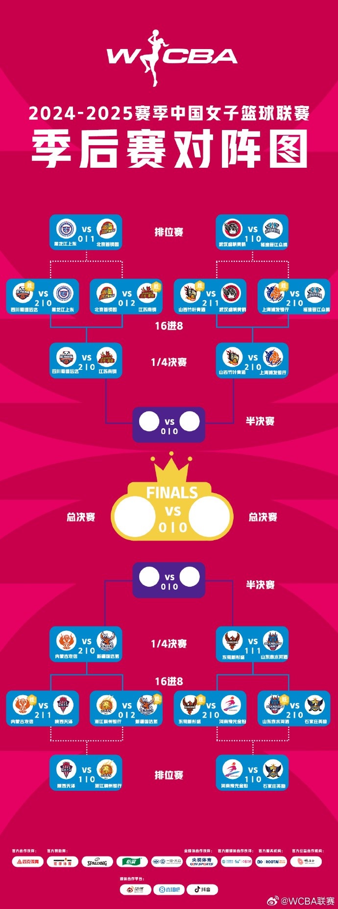 WCBA季后賽四分之一決賽G2:四川大勝江蘇 內蒙古力克新疆