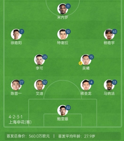 記者談申花亞冠1/8決賽次回合首發:仍是4321,米內羅單箭頭突前