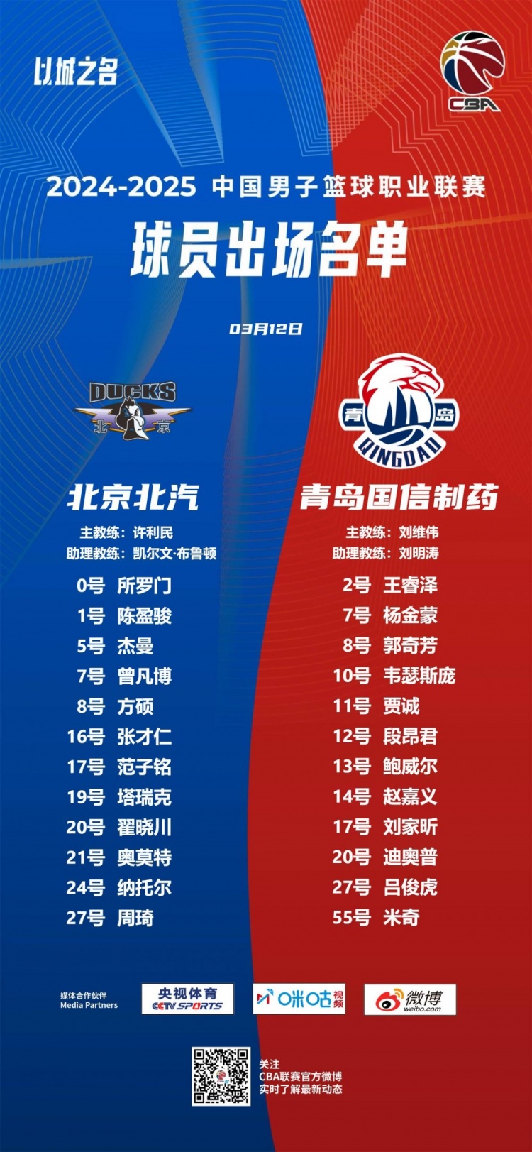 北京VS青島大名單:周琦曾凡博杰曼領銜 楊瀚森缺陣