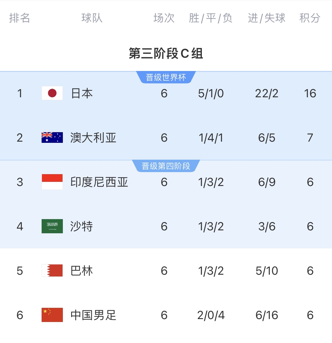 利好!塞鳥具備出場資格,你認為國足3月兩場世預賽能搶下幾分?