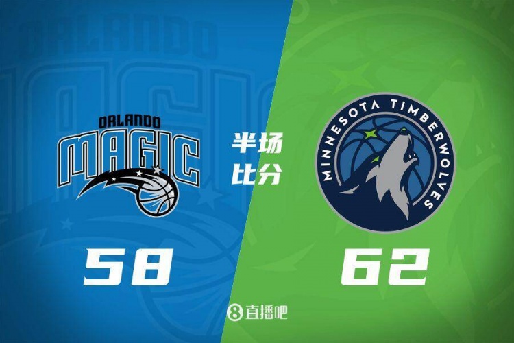 半場戰報:森林狼領先魔術4分 蘭德爾17分華子15分 班凱羅16分5板