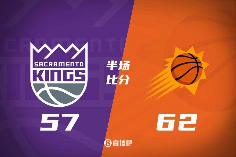 半場戰報:太陽領先國王5分 杜蘭特14分4助布克10+4+3 蒙克12+7+3