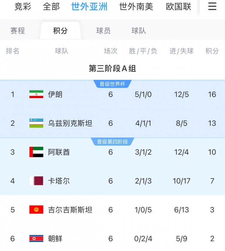 阿聯酋歸化球員:會為了世界杯夢想全力以赴 戰伊朗要努力拿積分