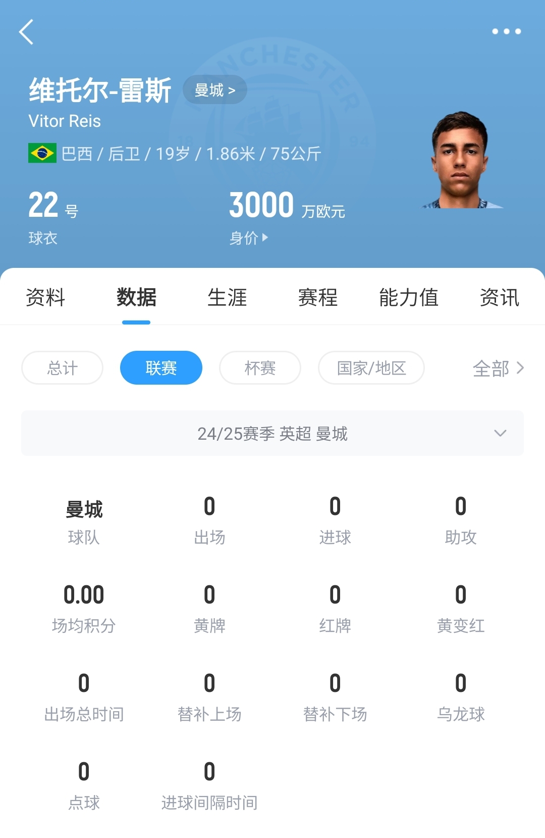平臺很重要!19歲雷斯仍未英超首秀,身價已暴漲1600萬至3000萬歐