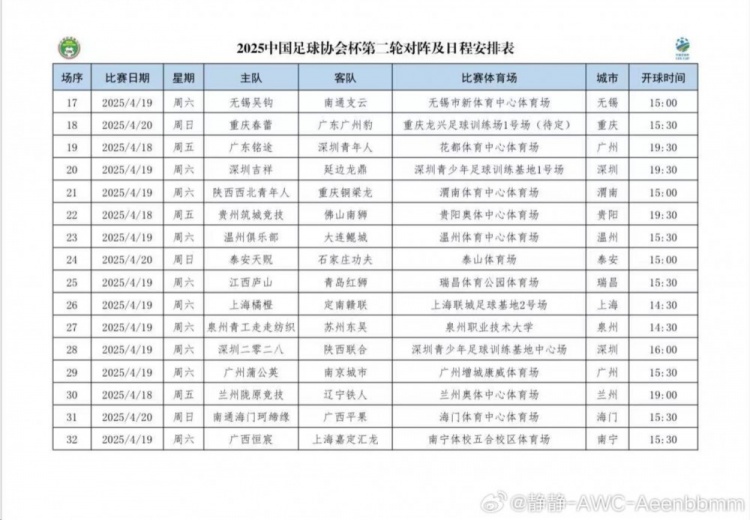 足協(xié)杯第二輪對陣日程安排:銅梁龍vs西北青年人 泉州青工vs蘇州