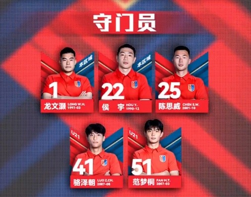 漏網之魚?網傳判決書內被提名,侯宇今年仍在廣州蒲公英球員名單