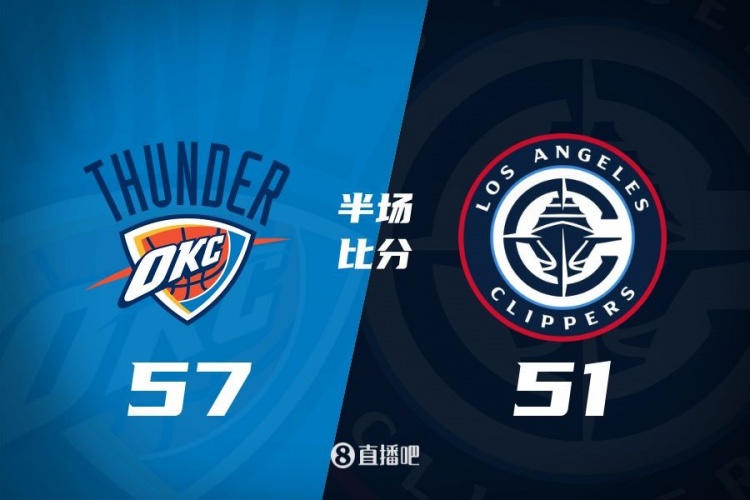 各打一節(jié)好球!快船半場(chǎng)51-57雷霆 哈登6中1得7+4+4&SGA17分6助