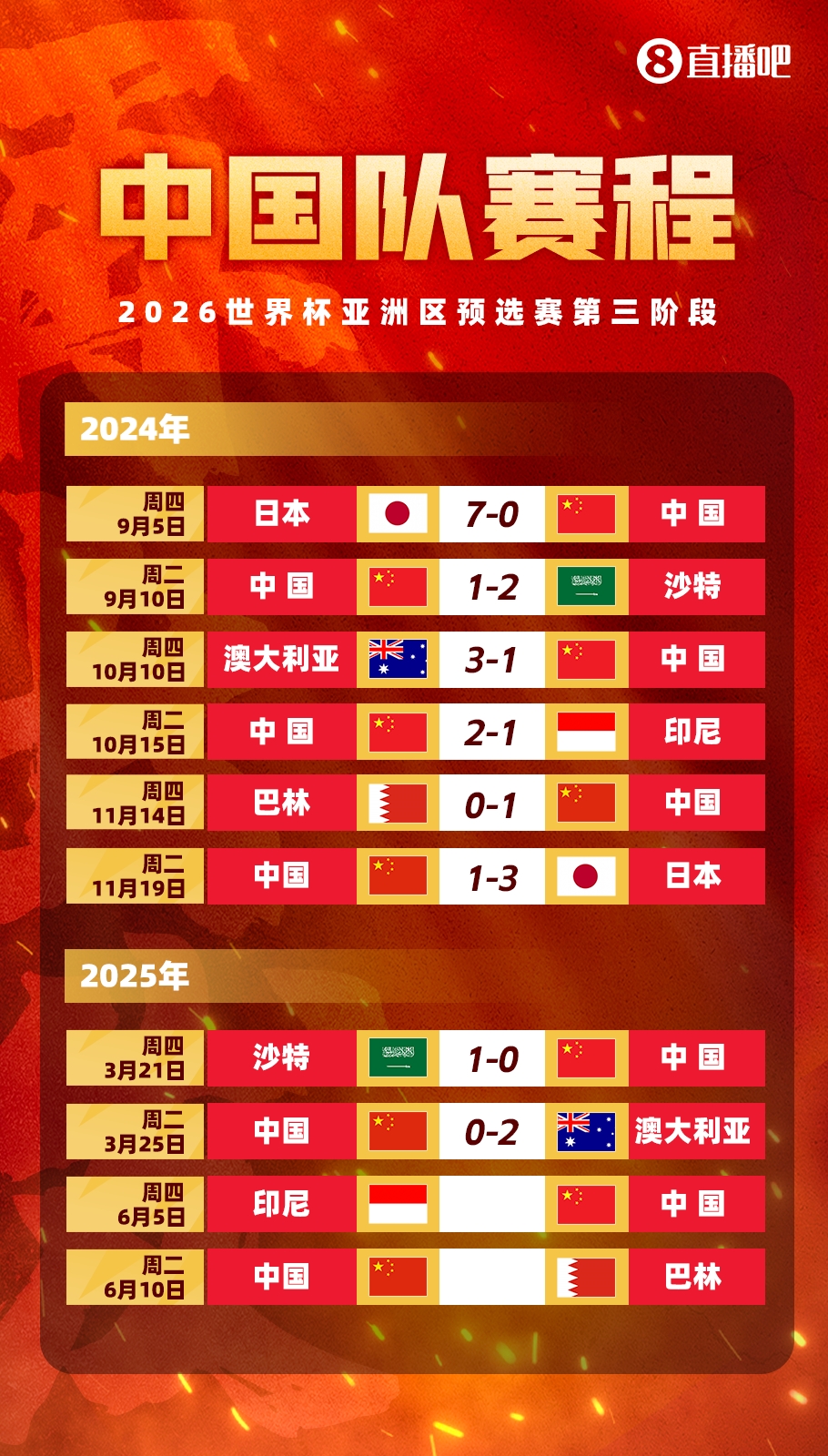 剩余賽程對比:國足連勝也不確保前四,印尼需戰日本,巴林戰沙特