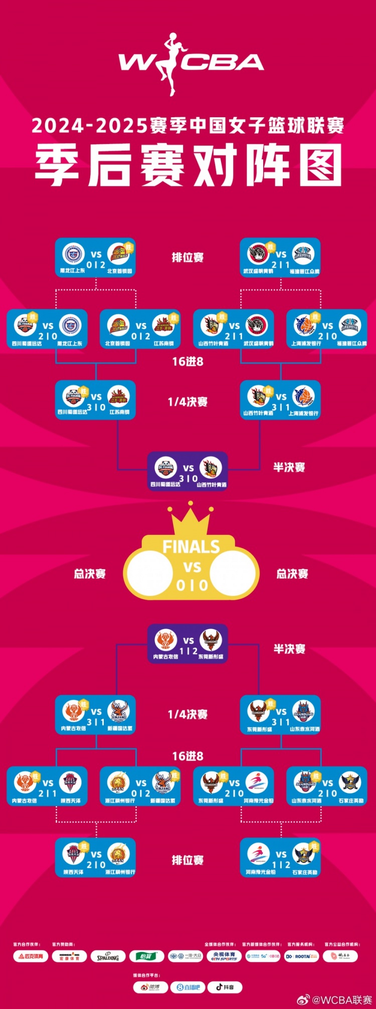 WCBA季后賽半決賽G3:四川橫掃山西晉級 東莞險勝內蒙古2-1領先