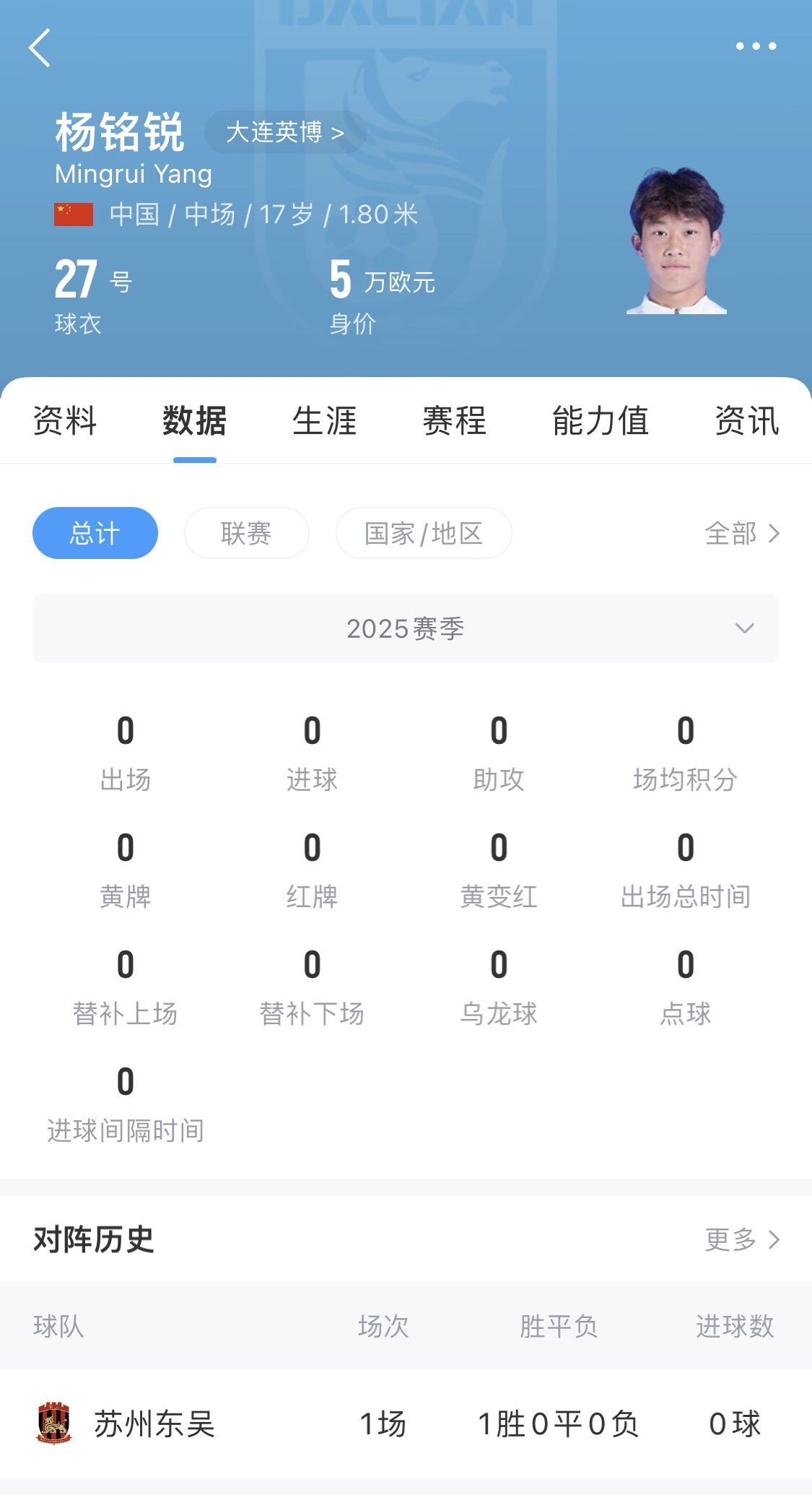后生可畏!17歲小將楊銘銳迎中超首秀,首發(fā)出戰(zhàn)長春亞泰