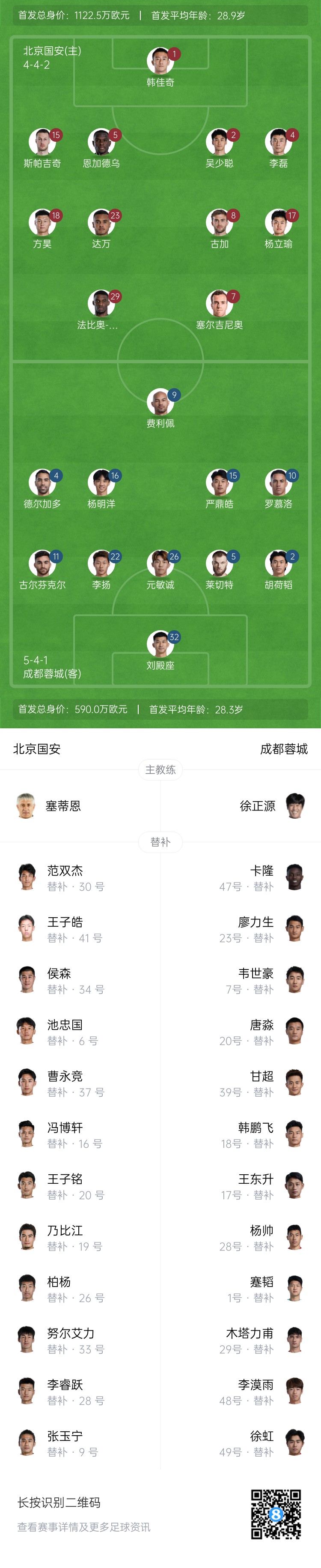 國安vs蓉城首發(fā):塞爾吉尼奧首秀!德爾加多先發(fā),韋世豪替補(bǔ)