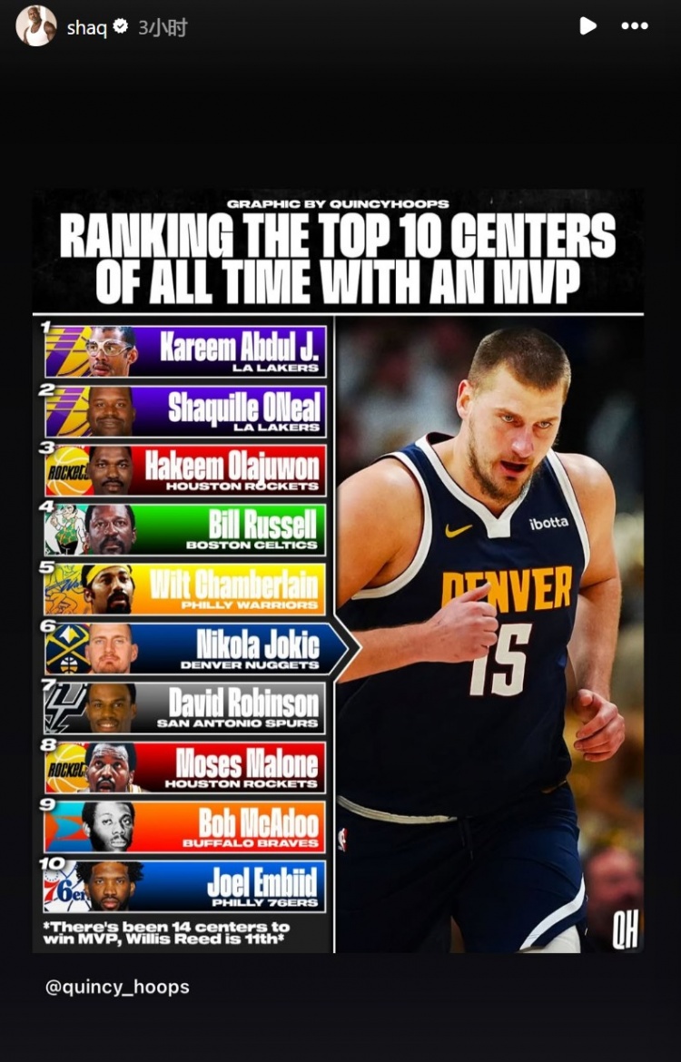 美媒排至少1MVP的Top10中鋒:天勾壓奧胖居首 約基奇第6 奧胖轉發
